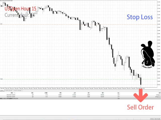 图片[11]-Mql5官网 USOpen Break Out MT4 外汇EA-EA侦探社 - 全球领先的MQL5官网外汇EA机器人MT4自动化交易EA资源免费分享网站