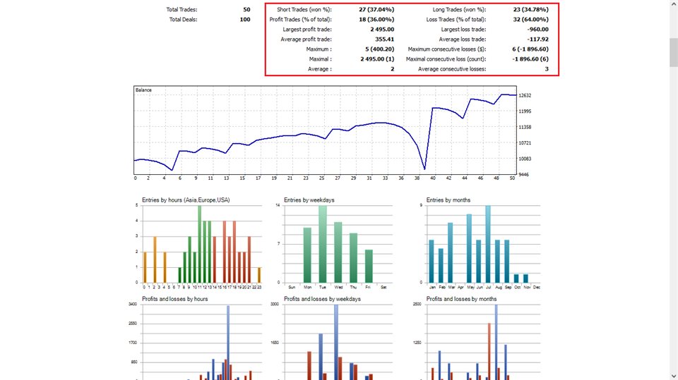 图片[2]-Mql5官网 EMA Scalper 4 外汇EA-EA侦探社 - 全球领先的MQL5官网外汇EA机器人MT4自动化交易EA资源免费分享网站