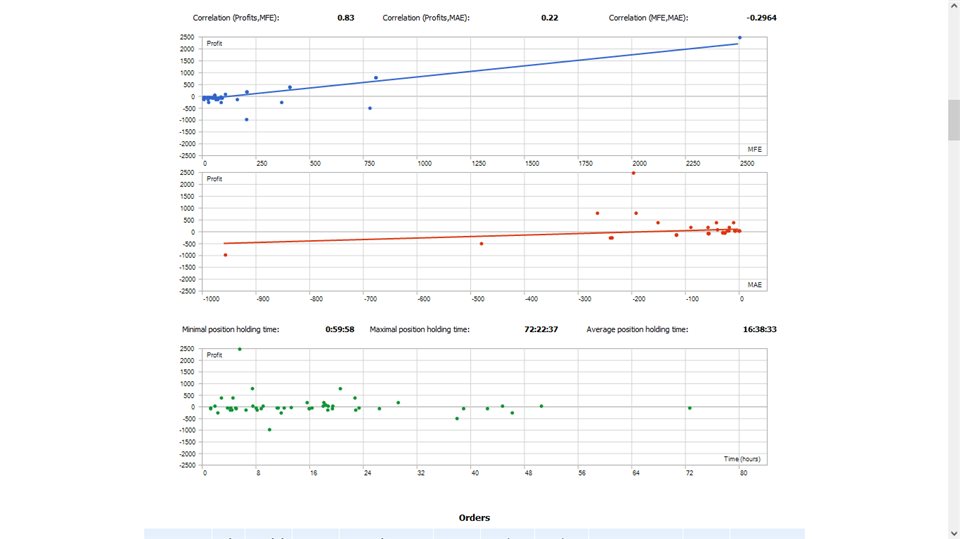 图片[3]-Mql5官网 EMA Scalper 4 外汇EA-EA侦探社 - 全球领先的MQL5官网外汇EA机器人MT4自动化交易EA资源免费分享网站