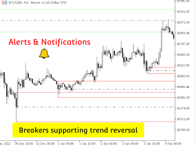 图片[3]-Mql5官网 ICT Breakers MT4 外汇EA-EA侦探社 - 全球领先的MQL5官网外汇EA机器人MT4自动化交易EA资源免费分享网站