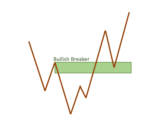 图片[5]-Mql5官网 ICT Breakers MT4 外汇EA-EA侦探社 - 全球领先的MQL5官网外汇EA机器人MT4自动化交易EA资源免费分享网站