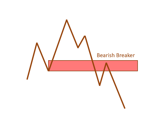 图片[6]-Mql5官网 ICT Breakers MT4 外汇EA-EA侦探社 - 全球领先的MQL5官网外汇EA机器人MT4自动化交易EA资源免费分享网站