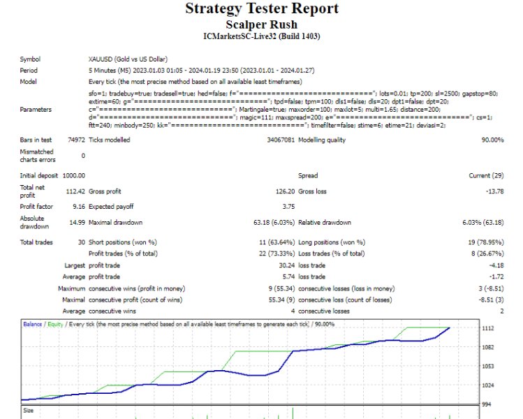 图片[1]-Mql5官网 Scalper Rush 外汇EA-EA侦探社 - 全球领先的MQL5官网外汇EA机器人MT4自动化交易EA资源免费分享网站