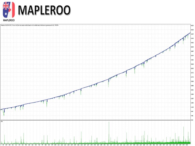 图片[2]-Mql5官网 Mapleroo 外汇EA-EA侦探社 - 全球领先的MQL5官网外汇EA机器人MT4自动化交易EA资源免费分享网站