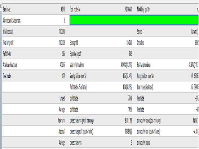 图片[3]-Mql5官网 Grid Scalper EA 外汇EA-EA侦探社 - 全球领先的MQL5官网外汇EA机器人MT4自动化交易EA资源免费分享网站