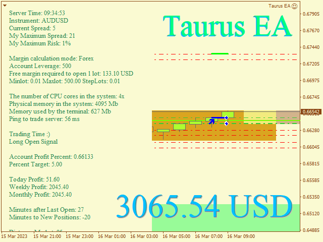 图片[4]-Mql5官网 Taurus EA 外汇EA-EA侦探社 - 全球领先的MQL5官网外汇EA机器人MT4自动化交易EA资源免费分享网站