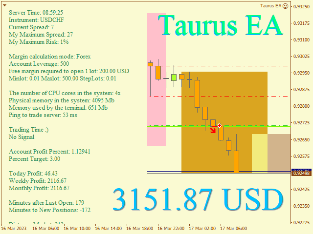 图片[5]-Mql5官网 Taurus EA 外汇EA-EA侦探社 - 全球领先的MQL5官网外汇EA机器人MT4自动化交易EA资源免费分享网站