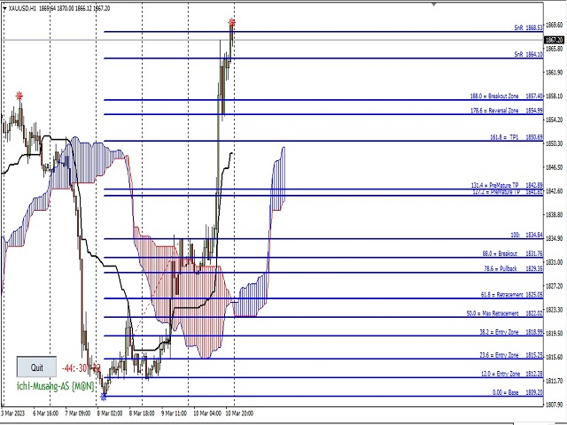 图片[1]-Mql5官网 Fibo ichimoku 外汇EA-EA侦探社 - 全球领先的MQL5官网外汇EA机器人MT4自动化交易EA资源免费分享网站