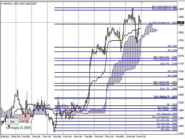 图片[2]-Mql5官网 Fibo ichimoku 外汇EA-EA侦探社 - 全球领先的MQL5官网外汇EA机器人MT4自动化交易EA资源免费分享网站