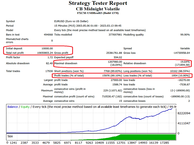 图片[1]-Mql5官网 CB Midnight Volatile 外汇EA-EA侦探社 - 全球领先的MQL5官网外汇EA机器人MT4自动化交易EA资源免费分享网站