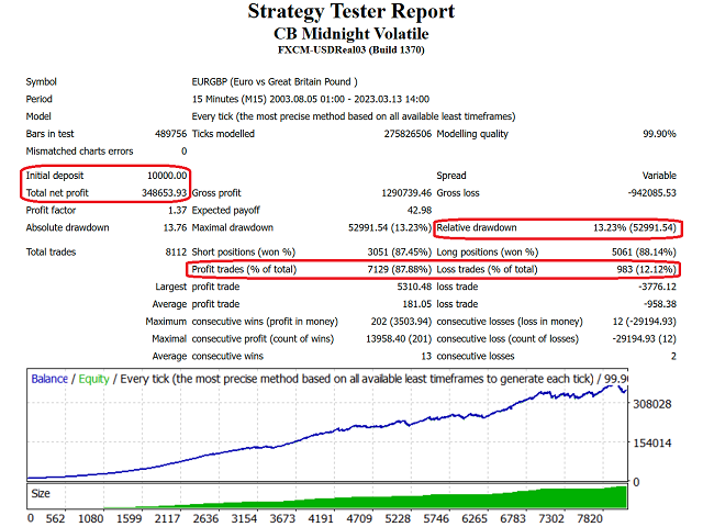 图片[2]-Mql5官网 CB Midnight Volatile 外汇EA-EA侦探社 - 全球领先的MQL5官网外汇EA机器人MT4自动化交易EA资源免费分享网站