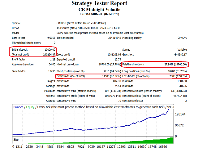 图片[3]-Mql5官网 CB Midnight Volatile 外汇EA-EA侦探社 - 全球领先的MQL5官网外汇EA机器人MT4自动化交易EA资源免费分享网站