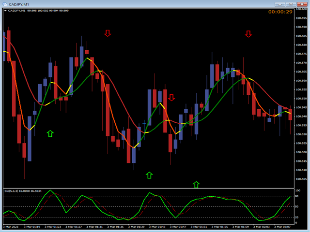 图片[2]-Mql5官网 Binary and Forex Pips Sniper MT4 外汇EA-EA侦探社 - 全球领先的MQL5官网外汇EA机器人MT4自动化交易EA资源免费分享网站