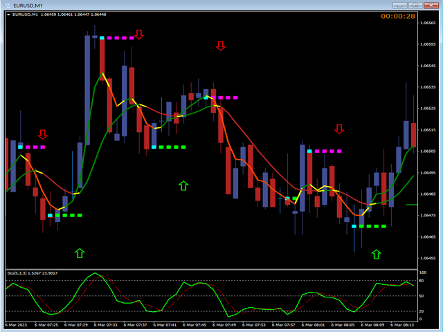 图片[4]-Mql5官网 Binary and Forex Pips Sniper MT4 外汇EA-EA侦探社 - 全球领先的MQL5官网外汇EA机器人MT4自动化交易EA资源免费分享网站