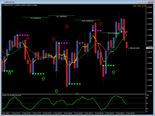 图片[6]-Mql5官网 Binary and Forex Pips Sniper MT4 外汇EA-EA侦探社 - 全球领先的MQL5官网外汇EA机器人MT4自动化交易EA资源免费分享网站
