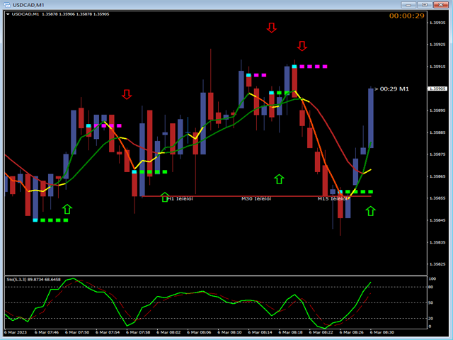 图片[7]-Mql5官网 Binary and Forex Pips Sniper MT4 外汇EA-EA侦探社 - 全球领先的MQL5官网外汇EA机器人MT4自动化交易EA资源免费分享网站