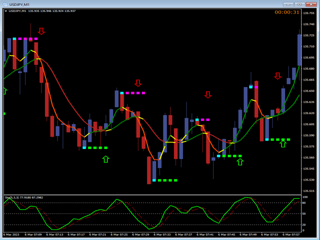 图片[8]-Mql5官网 Binary and Forex Pips Sniper MT4 外汇EA-EA侦探社 - 全球领先的MQL5官网外汇EA机器人MT4自动化交易EA资源免费分享网站
