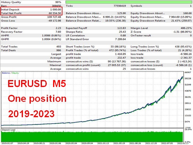 图片[3]-Mql5官网 Regal Spear MT4 外汇EA-EA侦探社 - 全球领先的MQL5官网外汇EA机器人MT4自动化交易EA资源免费分享网站