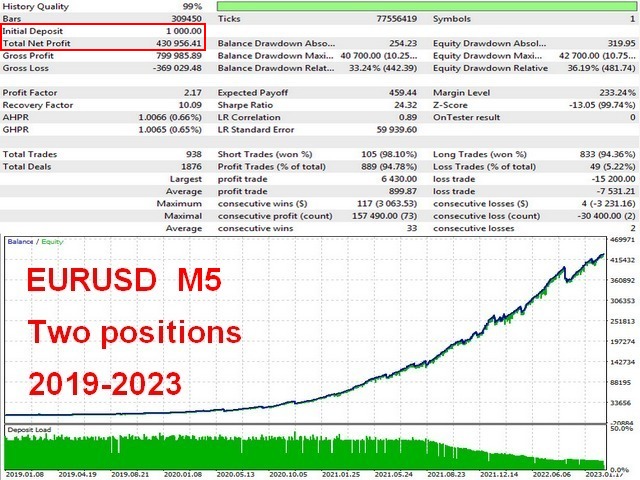 图片[4]-Mql5官网 Regal Spear MT4 外汇EA-EA侦探社 - 全球领先的MQL5官网外汇EA机器人MT4自动化交易EA资源免费分享网站