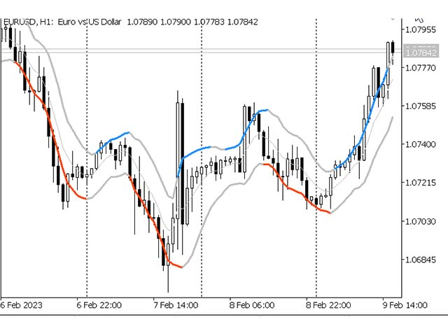 图片[1]-Mql5官网 Scalper Channel MT4 外汇EA-EA侦探社 - 全球领先的MQL5官网外汇EA机器人MT4自动化交易EA资源免费分享网站