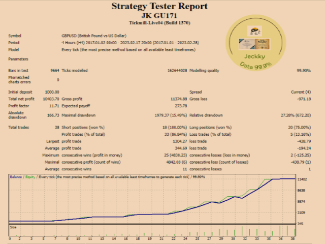 图片[1]-Mql5官网 Vip GbpUsd 外汇EA-EA侦探社 - 全球领先的MQL5官网外汇EA机器人MT4自动化交易EA资源免费分享网站