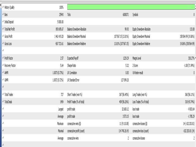 图片[2]-Mql5官网 Incantation AI MT4 外汇EA-EA侦探社 - 全球领先的MQL5官网外汇EA机器人MT4自动化交易EA资源免费分享网站
