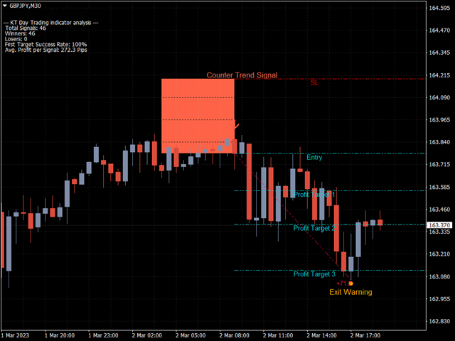 图片[2]-Mql5官网 KT Day Trading MT4 外汇EA-EA侦探社 - 全球领先的MQL5官网外汇EA机器人MT4自动化交易EA资源免费分享网站
