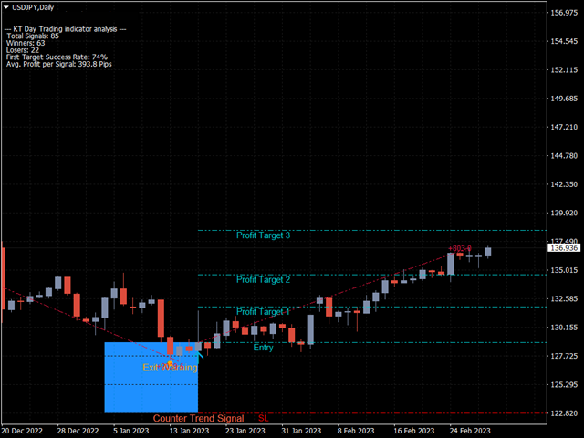 图片[3]-Mql5官网 KT Day Trading MT4 外汇EA-EA侦探社 - 全球领先的MQL5官网外汇EA机器人MT4自动化交易EA资源免费分享网站