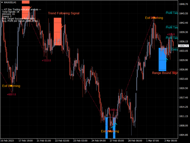 图片[4]-Mql5官网 KT Day Trading MT4 外汇EA-EA侦探社 - 全球领先的MQL5官网外汇EA机器人MT4自动化交易EA资源免费分享网站