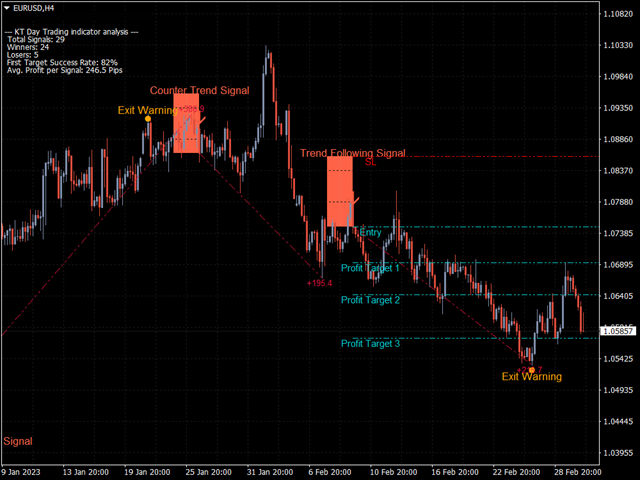 图片[5]-Mql5官网 KT Day Trading MT4 外汇EA-EA侦探社 - 全球领先的MQL5官网外汇EA机器人MT4自动化交易EA资源免费分享网站