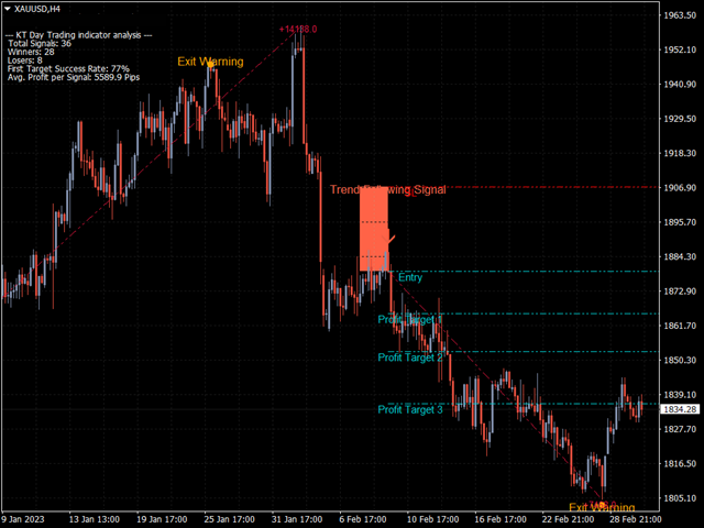 图片[6]-Mql5官网 KT Day Trading MT4 外汇EA-EA侦探社 - 全球领先的MQL5官网外汇EA机器人MT4自动化交易EA资源免费分享网站