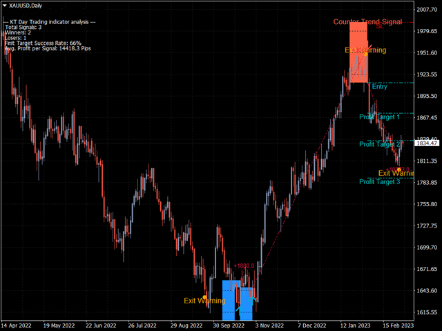 图片[7]-Mql5官网 KT Day Trading MT4 外汇EA-EA侦探社 - 全球领先的MQL5官网外汇EA机器人MT4自动化交易EA资源免费分享网站