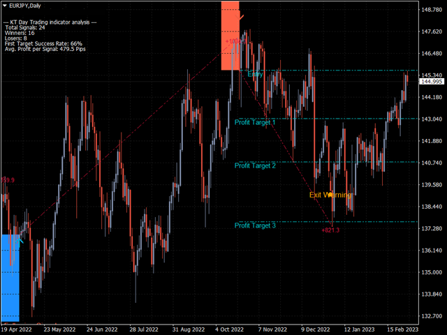 图片[8]-Mql5官网 KT Day Trading MT4 外汇EA-EA侦探社 - 全球领先的MQL5官网外汇EA机器人MT4自动化交易EA资源免费分享网站