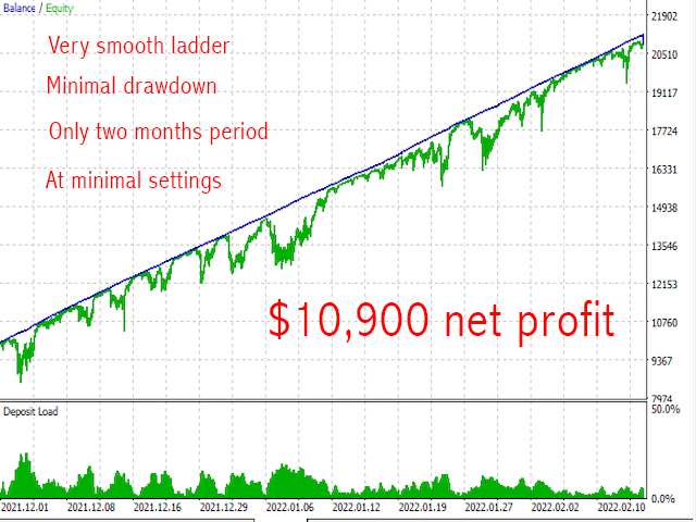 图片[2]-Mql5官网 LazyBoy Scalper Scrapper 外汇EA-EA侦探社 - 全球领先的MQL5官网外汇EA机器人MT4自动化交易EA资源免费分享网站