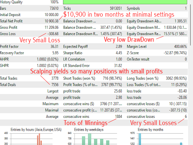 图片[3]-Mql5官网 LazyBoy Scalper Scrapper 外汇EA-EA侦探社 - 全球领先的MQL5官网外汇EA机器人MT4自动化交易EA资源免费分享网站