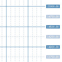 Mql5官网 AV Grid 外汇EA-EA侦探社 - 全球领先的MQL5官网外汇EA机器人MT4自动化交易EA资源免费分享网站