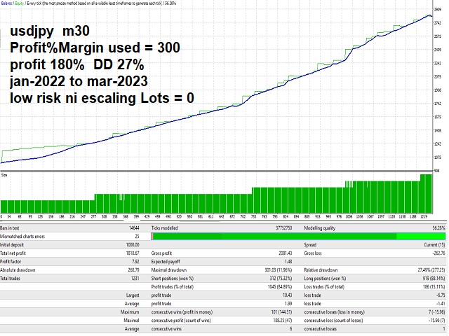 图片[1]-Mql5官网 Scalping Martingale in Major Trend 外汇EA-EA侦探社 - 全球领先的MQL5官网外汇EA机器人MT4自动化交易EA资源免费分享网站
