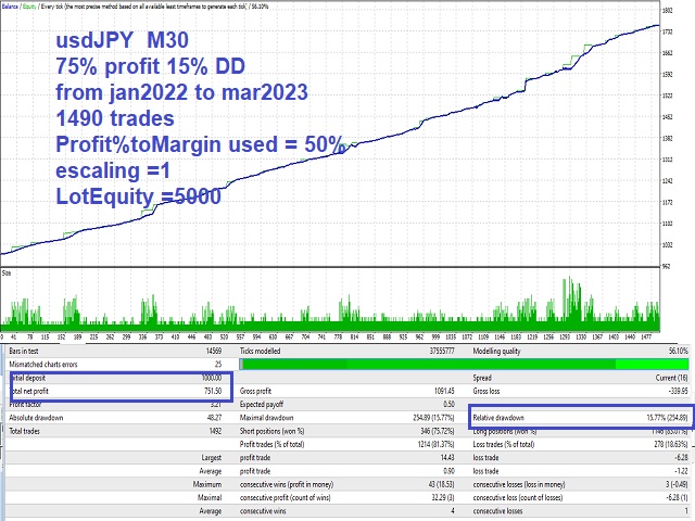 图片[2]-Mql5官网 Scalping Martingale in Major Trend 外汇EA-EA侦探社 - 全球领先的MQL5官网外汇EA机器人MT4自动化交易EA资源免费分享网站