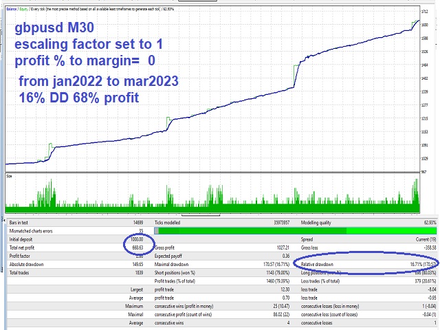 图片[4]-Mql5官网 Scalping Martingale in Major Trend 外汇EA-EA侦探社 - 全球领先的MQL5官网外汇EA机器人MT4自动化交易EA资源免费分享网站