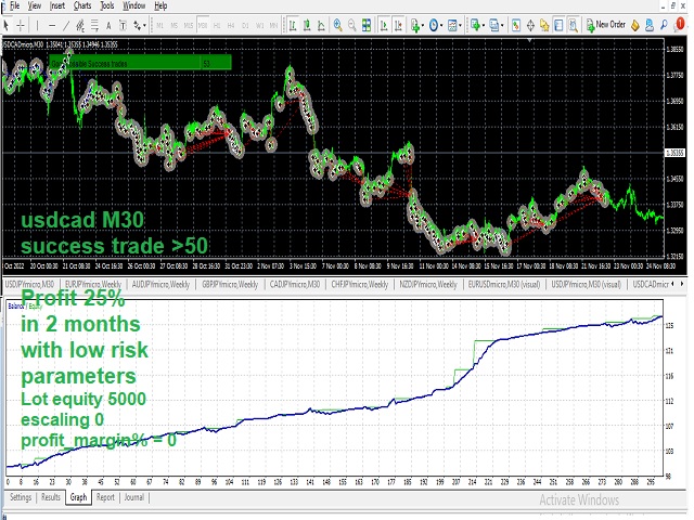 图片[5]-Mql5官网 Scalping Martingale in Major Trend 外汇EA-EA侦探社 - 全球领先的MQL5官网外汇EA机器人MT4自动化交易EA资源免费分享网站