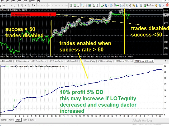 图片[6]-Mql5官网 Scalping Martingale in Major Trend 外汇EA-EA侦探社 - 全球领先的MQL5官网外汇EA机器人MT4自动化交易EA资源免费分享网站