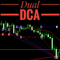 Mql5官网 Dual DCA 外汇EA-EA侦探社 - 全球领先的MQL5官网外汇EA机器人MT4自动化交易EA资源免费分享网站