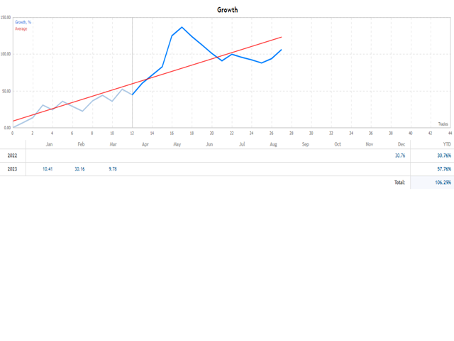 图片[1]-Mql5官网 Hybrid Trader 外汇EA-EA侦探社 - 全球领先的MQL5官网外汇EA机器人MT4自动化交易EA资源免费分享网站
