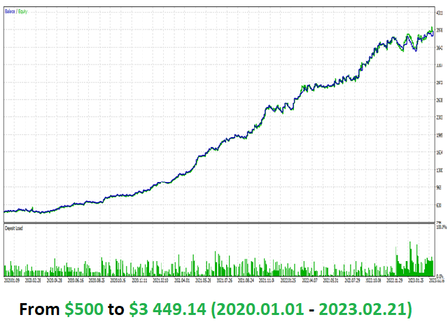 图片[2]-Mql5官网 Hybrid Trader 外汇EA-EA侦探社 - 全球领先的MQL5官网外汇EA机器人MT4自动化交易EA资源免费分享网站