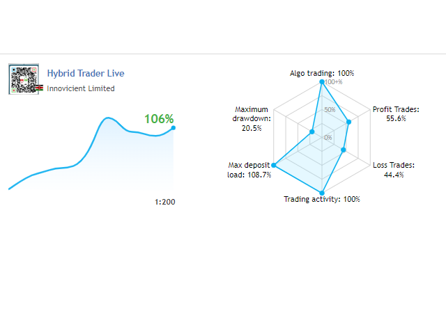 图片[4]-Mql5官网 Hybrid Trader 外汇EA-EA侦探社 - 全球领先的MQL5官网外汇EA机器人MT4自动化交易EA资源免费分享网站