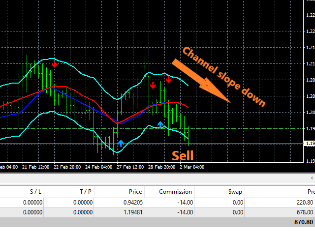 图片[1]-Mql5官网 Daily Channel Pro mt4 外汇EA-EA侦探社 - 全球领先的MQL5官网外汇EA机器人MT4自动化交易EA资源免费分享网站