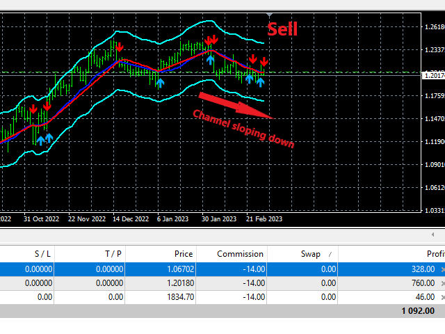图片[3]-Mql5官网 Daily Channel Pro mt4 外汇EA-EA侦探社 - 全球领先的MQL5官网外汇EA机器人MT4自动化交易EA资源免费分享网站