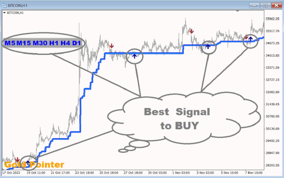 图片[1]-Mql5官网 Gold Pointer 外汇EA-EA侦探社 - 全球领先的MQL5官网外汇EA机器人MT4自动化交易EA资源免费分享网站