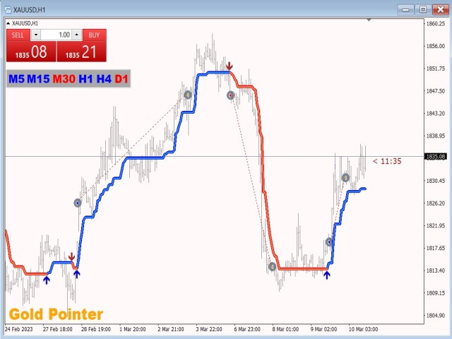 图片[5]-Mql5官网 Gold Pointer 外汇EA-EA侦探社 - 全球领先的MQL5官网外汇EA机器人MT4自动化交易EA资源免费分享网站