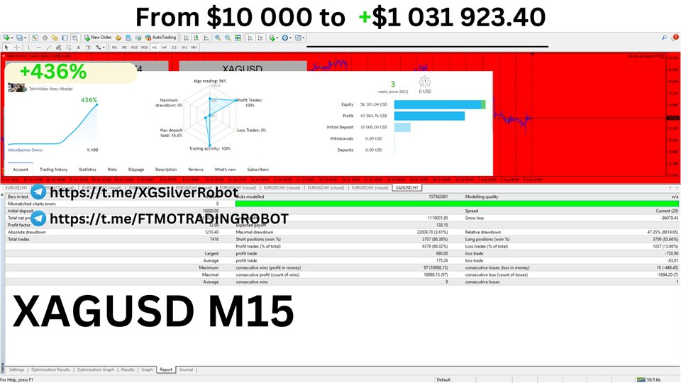图片[10]-Mql5官网 NSA Prop Firm Robot 外汇EA-EA侦探社 - 全球领先的MQL5官网外汇EA机器人MT4自动化交易EA资源免费分享网站